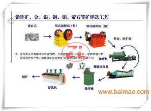 铁矿选矿设备主要由那几部分产品基本组成,铁矿选矿设备主要由那几部分产品基本组成生产厂家,铁矿选矿设备主要由那几部分产品基本组成价格