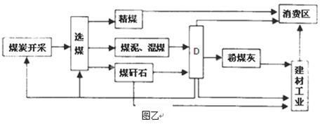 交通运输布局