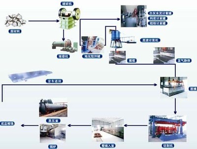 粉煤灰加气块设备制品降低建筑能耗-供应产品-中国工业电器网