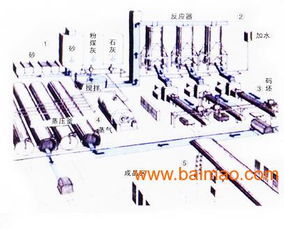 粉煤灰加气块设备强度不好怎么办 粉煤灰加气块设备厂,粉煤灰加气块设备强度不好怎么办 粉煤灰加气块设备厂生产厂家,粉煤灰加气块设备强度不好怎么办 粉煤灰加气块设备厂价格