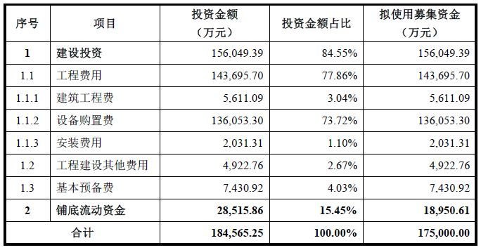 四方达拟定增募资20亿元,近九成资金投向金刚石钻针项目,公司净利润已连续三年下滑